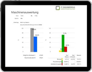 Reporting zur Analyse der Maschinenleistung