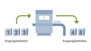 Behälter- und Transportorganisation