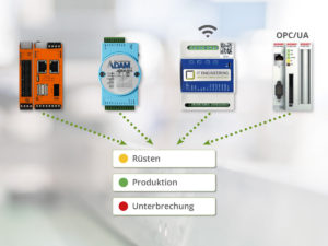 Connectivity-Lösung