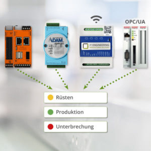 Connectivity-Lösung