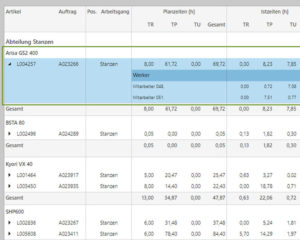 Drilldown-Analyse für tiefere Einblicke