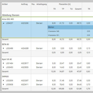 Drilldown-Analyse für tiefere Einblicke