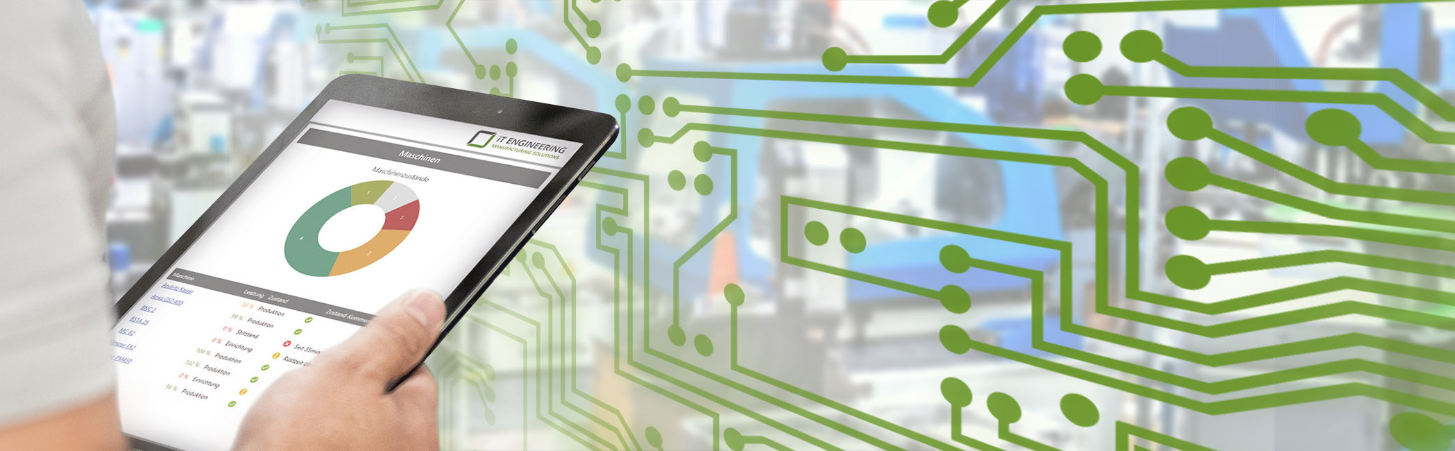 EMC.Maschinendatenerfassung