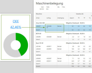 Mit Linked-Reports schnell ergänzende Kennzahlen sehen