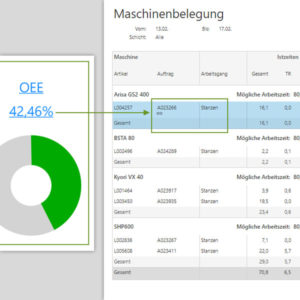Mit Linked-Reports schnell ergänzende Kennzahlen sehen