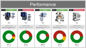 Dashboard Performance