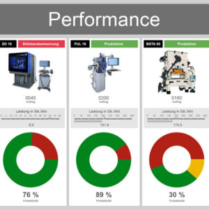 Dashboard Performance