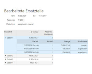 Transparentes Reporting über bearbeitete Ersatzteile