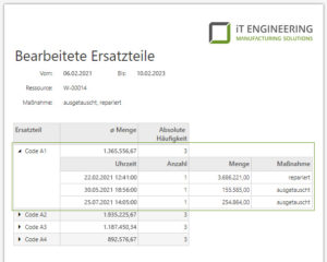 Transparentes Reporting über bearbeitete Ersatzteile