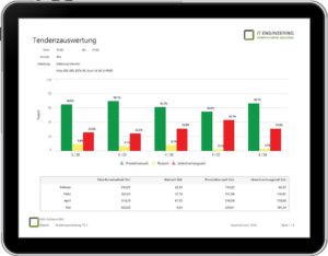 Tendenzanalyse Ist- zu Planzeiten