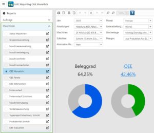 Vielzahl unterschiedlicher Reports und Analysen