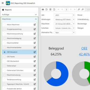 Vielzahl unterschiedlicher Reports und Analysen