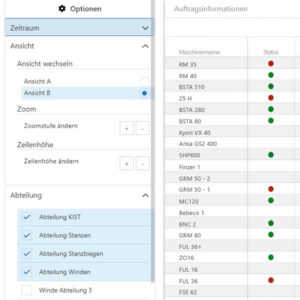 Zielgruppengerecht konfigurierbar