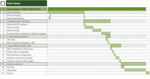 The road to the digital factory with the MES software EMC