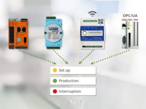 EMC Machine Data Acquisition with connectivity solution
