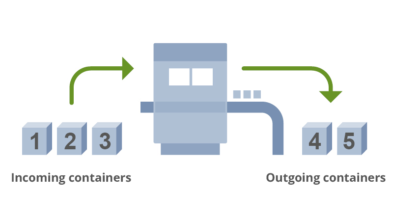 Container and transportation organization