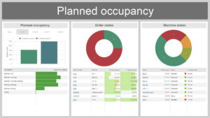 Dashboard planned occupancy