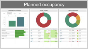 Dashboard planned occupancy