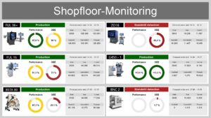 Shopfloor Monitoring