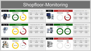 Shopfloor Monitoring