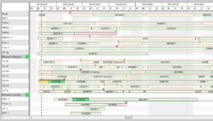 Detailed planning with Gantt chart