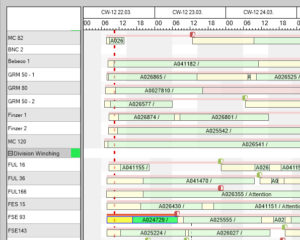 Detailed planning with Gantt chart