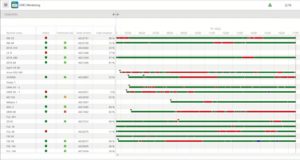Digital shopfloor monitoring with current status and timeline in one view