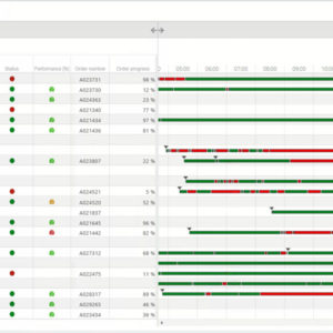 Digital shopfloor monitoring with current status and timeline in one view