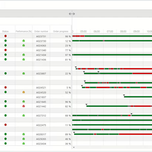 Digital shopfloor monitoring with current status and timeline in one view