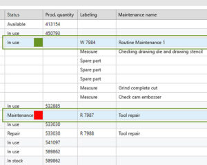 Documentation of maintenance and repairs