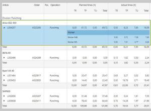 Drilldown analysis for a deeper look into production
