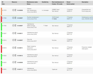 Maintenance dashboard