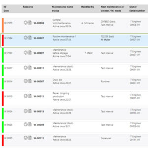 Maintenance dashboard