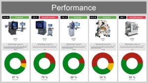 Performance dashboard