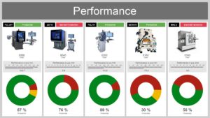 Performance dashboard