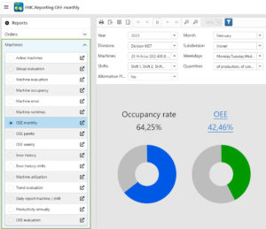 Process analysis and process optimization for everyone in the company