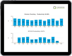 Productivity history