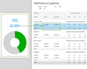 See additional KPIs easily with linked reports
