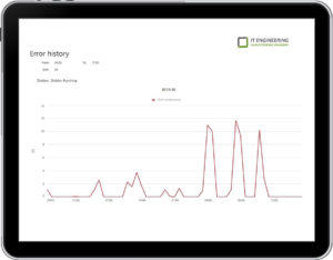 System report error history