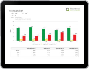 System Report Trend Evaluation