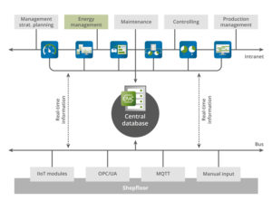 Acquisition with existing infrastructure
