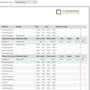 Condense data
