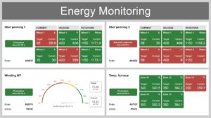 Dashboard Energy Monitoring