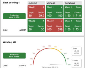 Dashboard Energy Monitoring