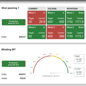 Dashboard Energy Monitoring