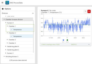 Responsive in real-time