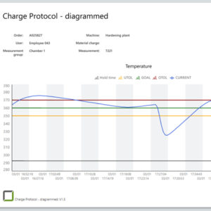 Traceable to the order in the charge protocol