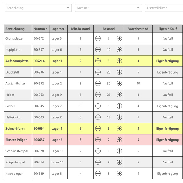 Digitale Ersatzteileliste