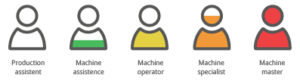 Competence icons