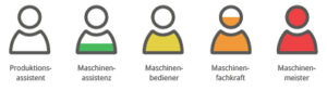 Kompetenz-Icons